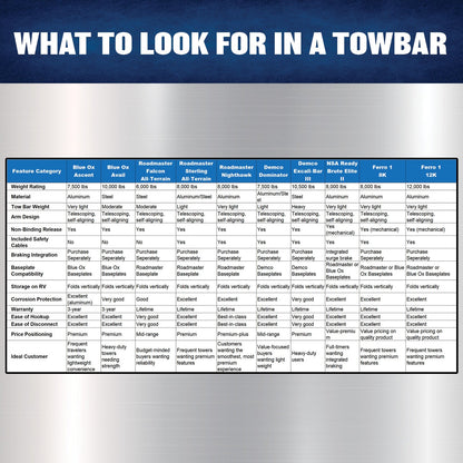 Tow Bar (8K, with Blue Ox Clevises) F07002 Ferro Distribution