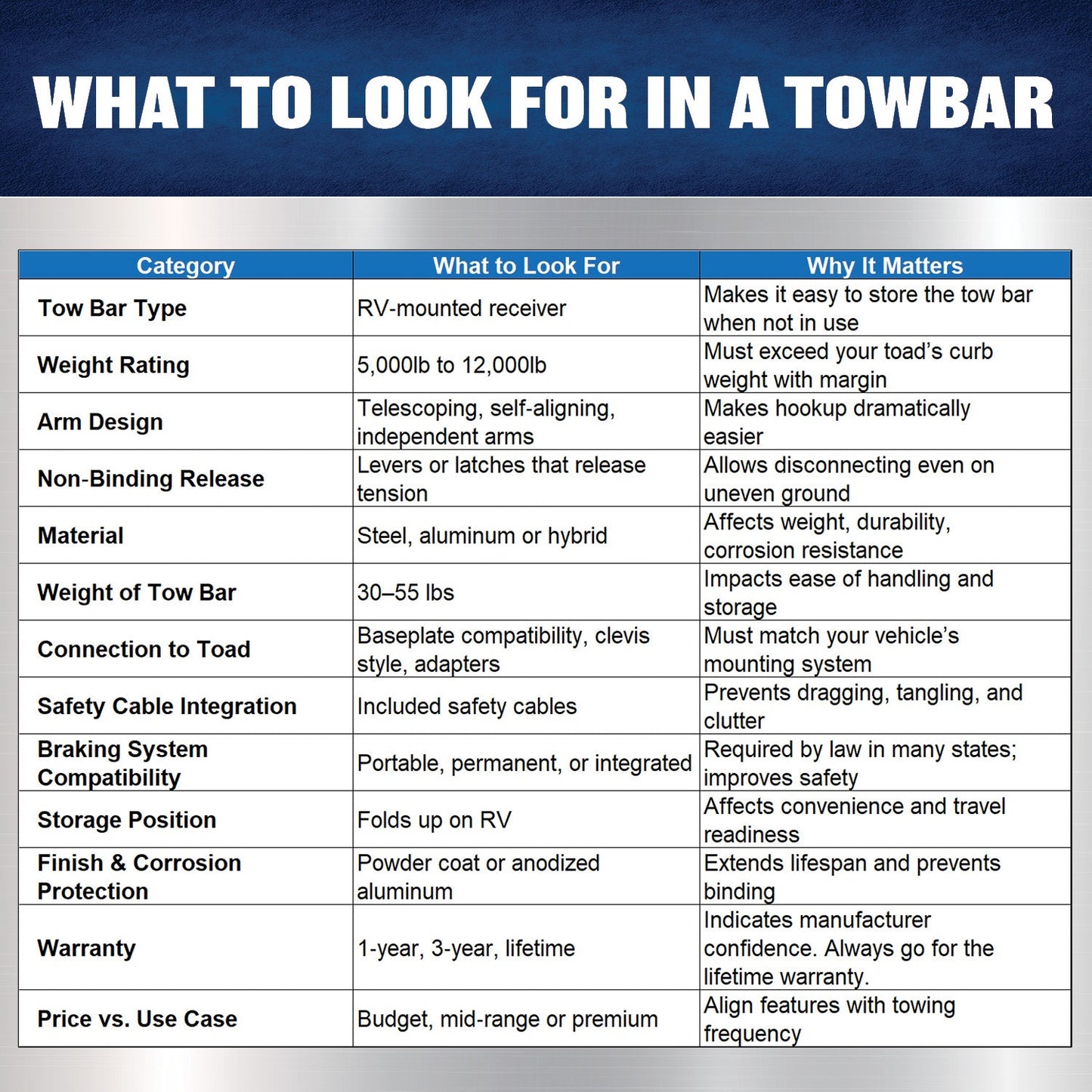 Tow Bar (12K, with Roadmaster Clevises) F07005 Ferro Distribution