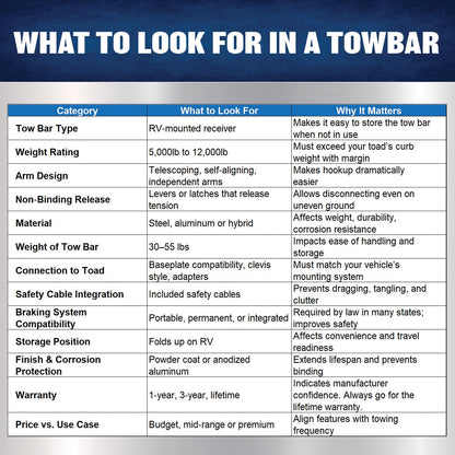 Tow Bar (12K, with Roadmaster Clevises) F07005 Ferro Distribution